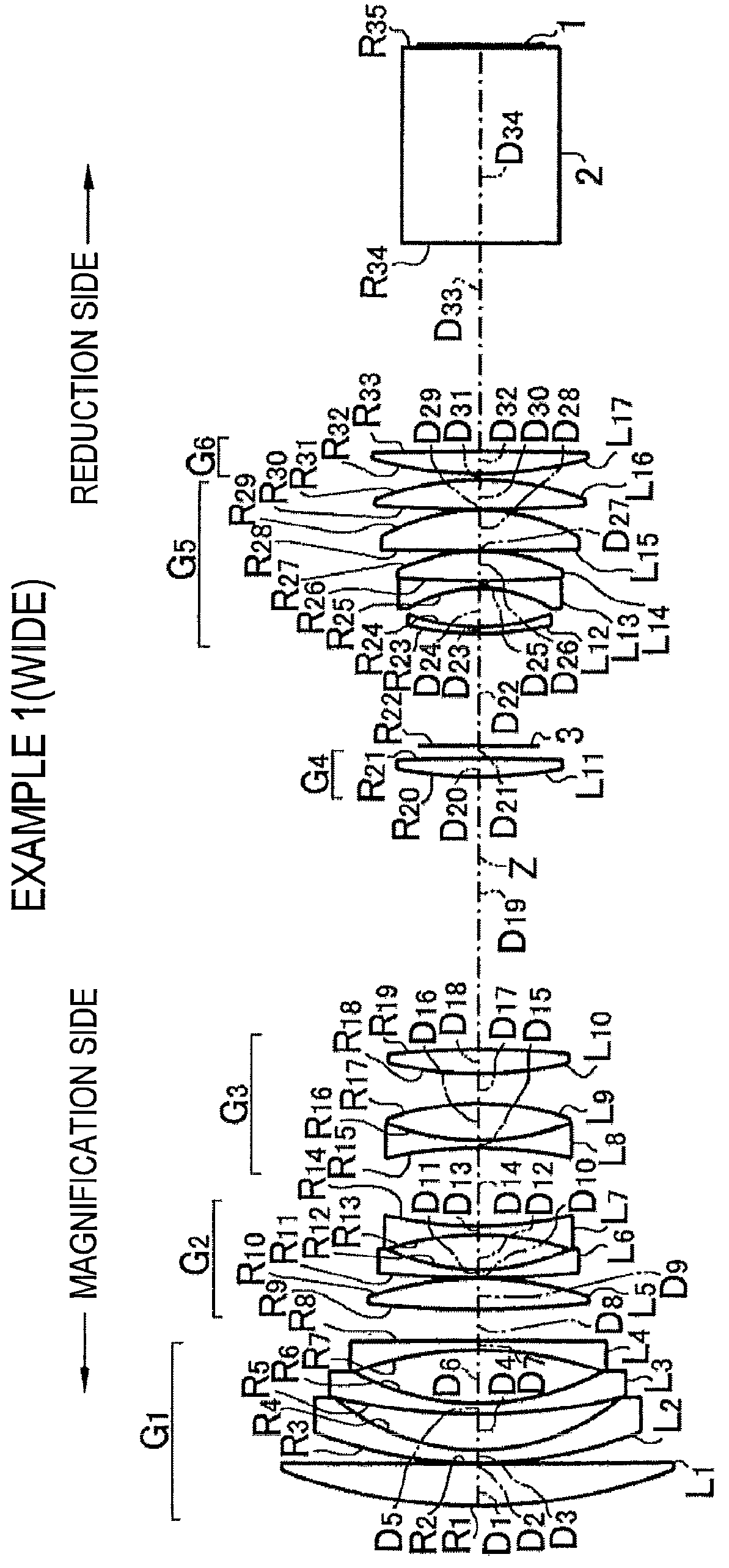 Projection zoom lens and projection-type display apparatus