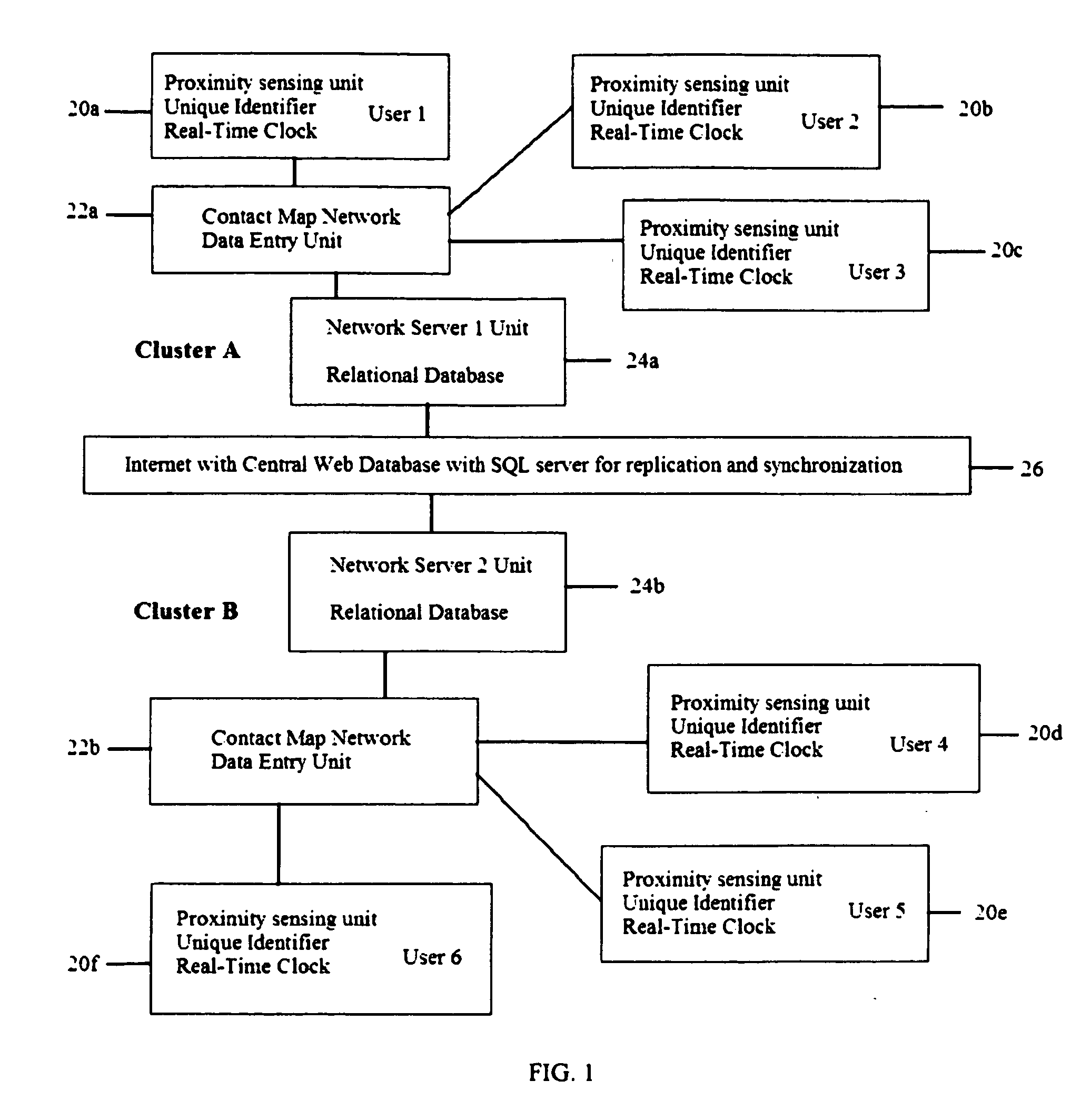 System and method for creating a proximity map of living beings and objects