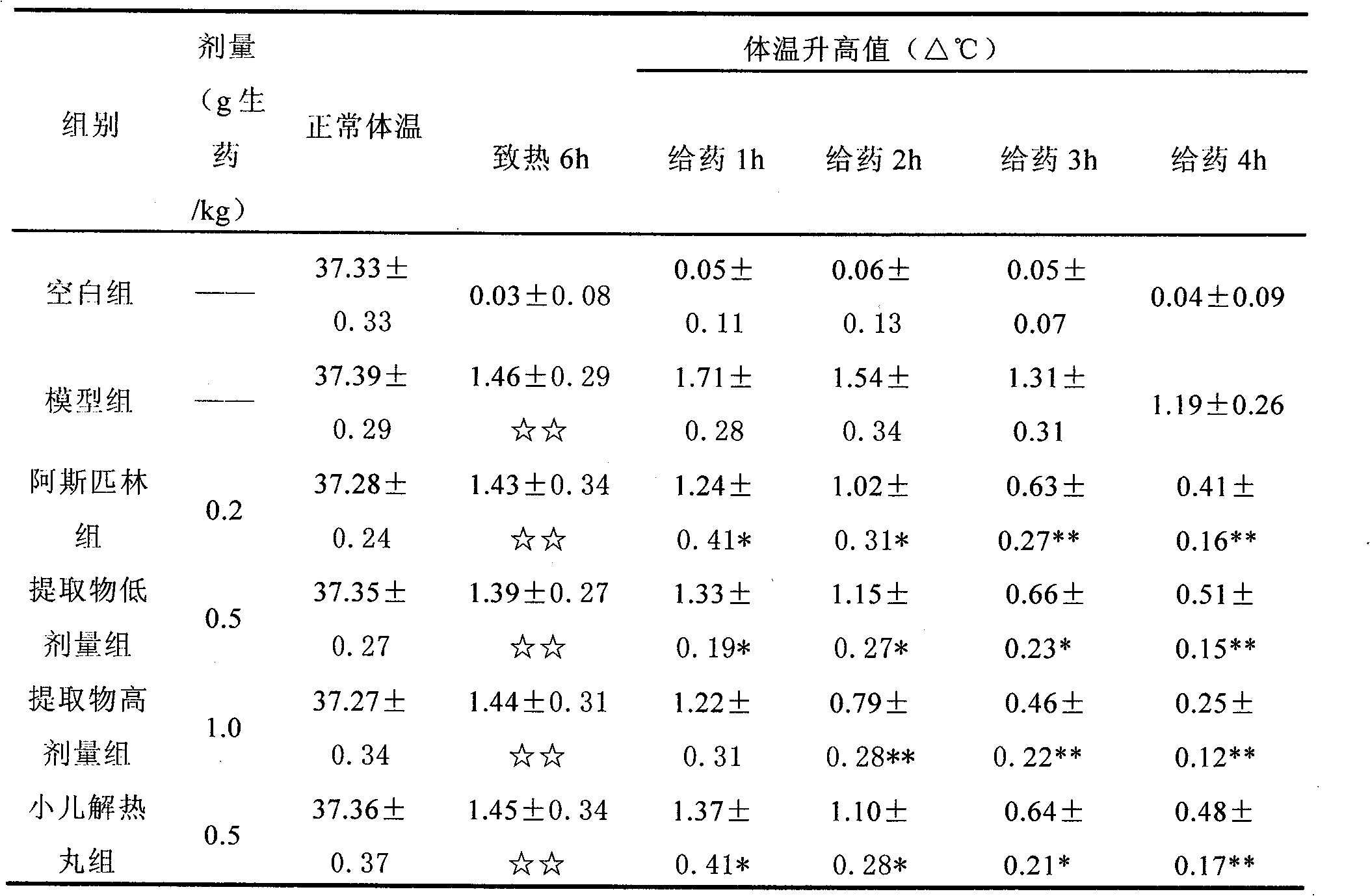 Traditional Chinese medicine composition for treatment of infant cold and fever and preparation method thereof