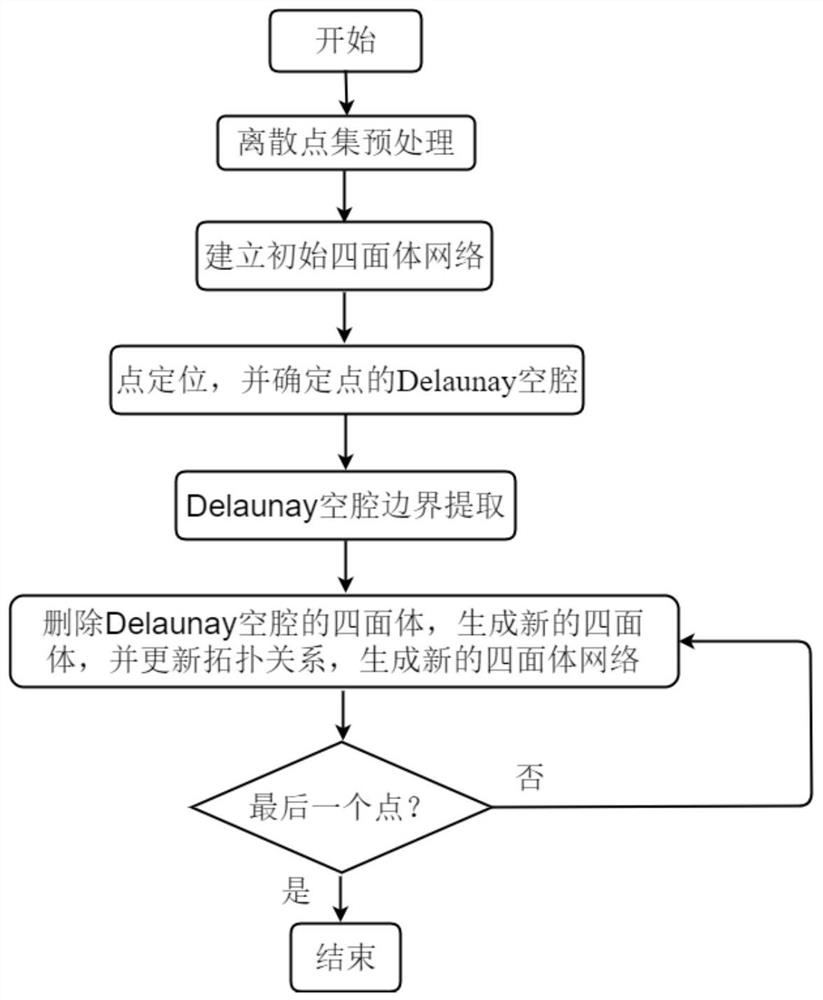 A biological 3D printing device and method capable of realizing online detection and real-time deviation correction