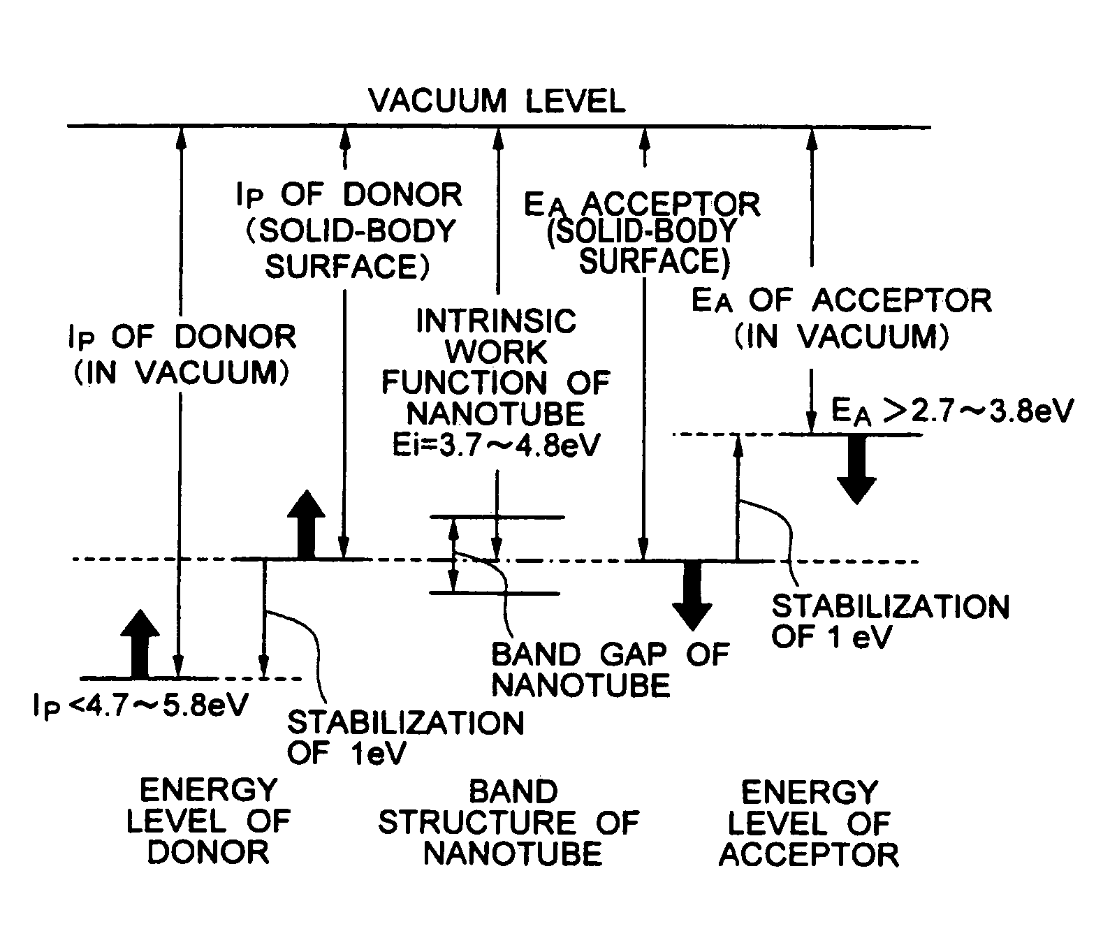 Dopant material, dopant material manufacturing method, and semiconductor device using the same