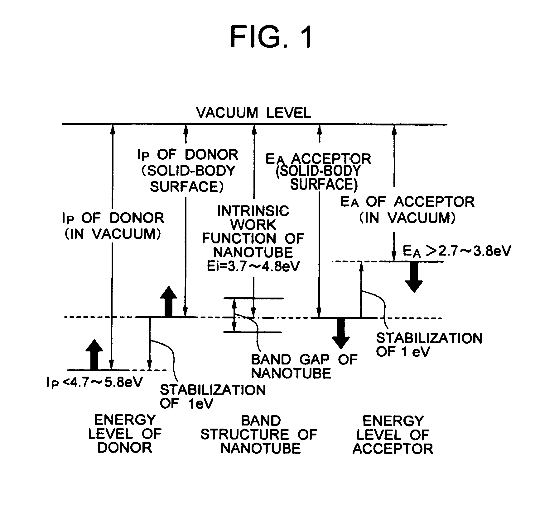 Dopant material, dopant material manufacturing method, and semiconductor device using the same