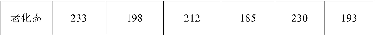 Anti-aging volatile organic compound purification catalyst and preparation method for same