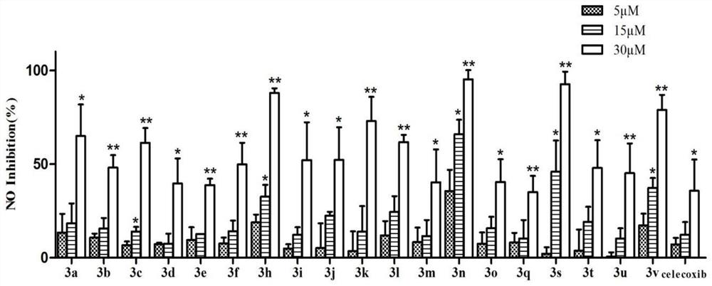 Application of thiazolopyrone analogs in the preparation of anti-inflammatory drugs