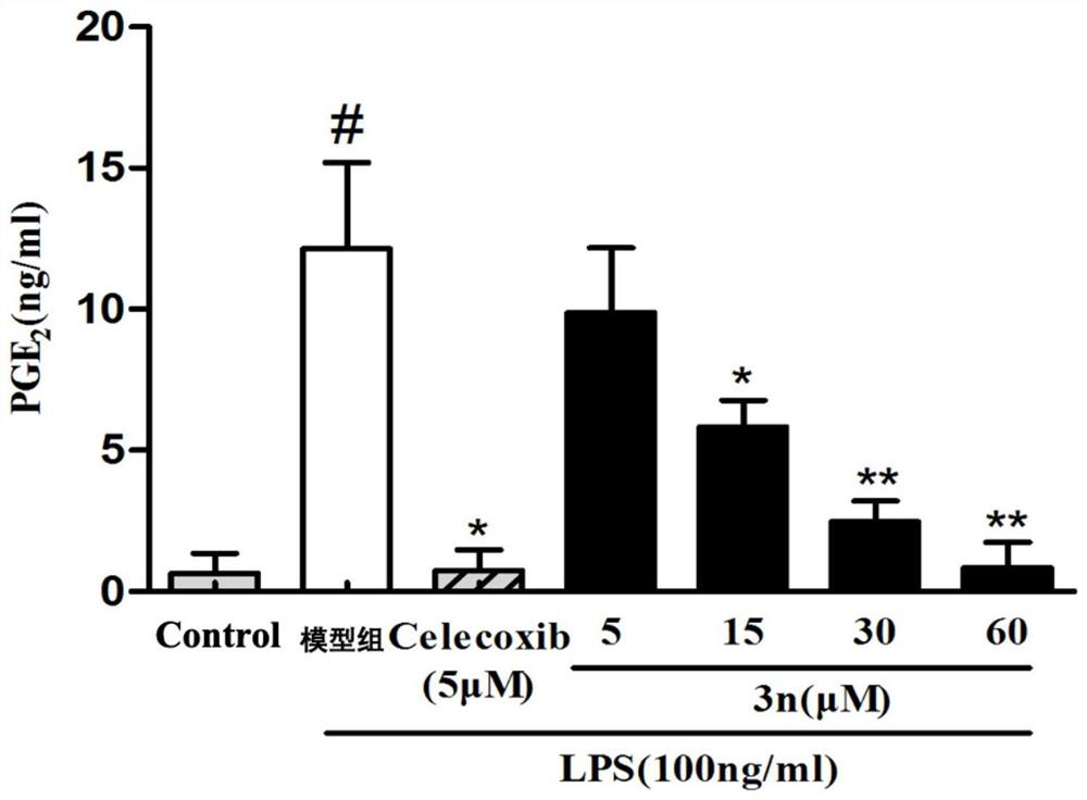 Application of thiazolopyrone analogs in the preparation of anti-inflammatory drugs