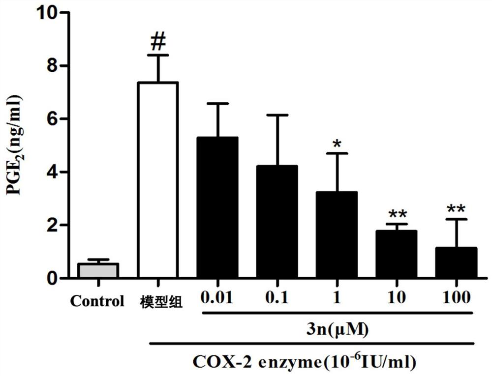 Application of thiazolopyrone analogs in the preparation of anti-inflammatory drugs