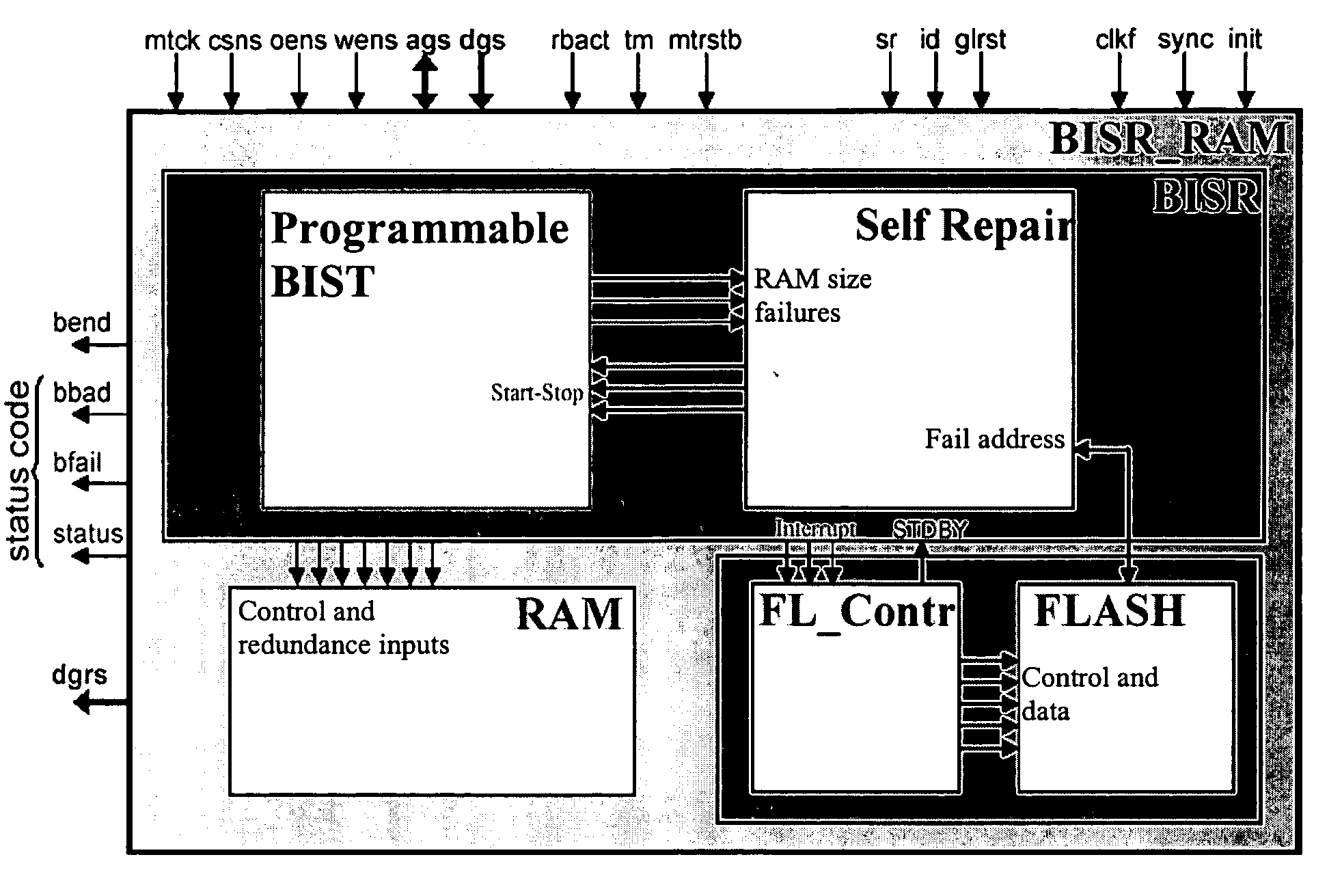 Programmable multi-mode built-in self-test and self-repair structure for embedded memory arrays