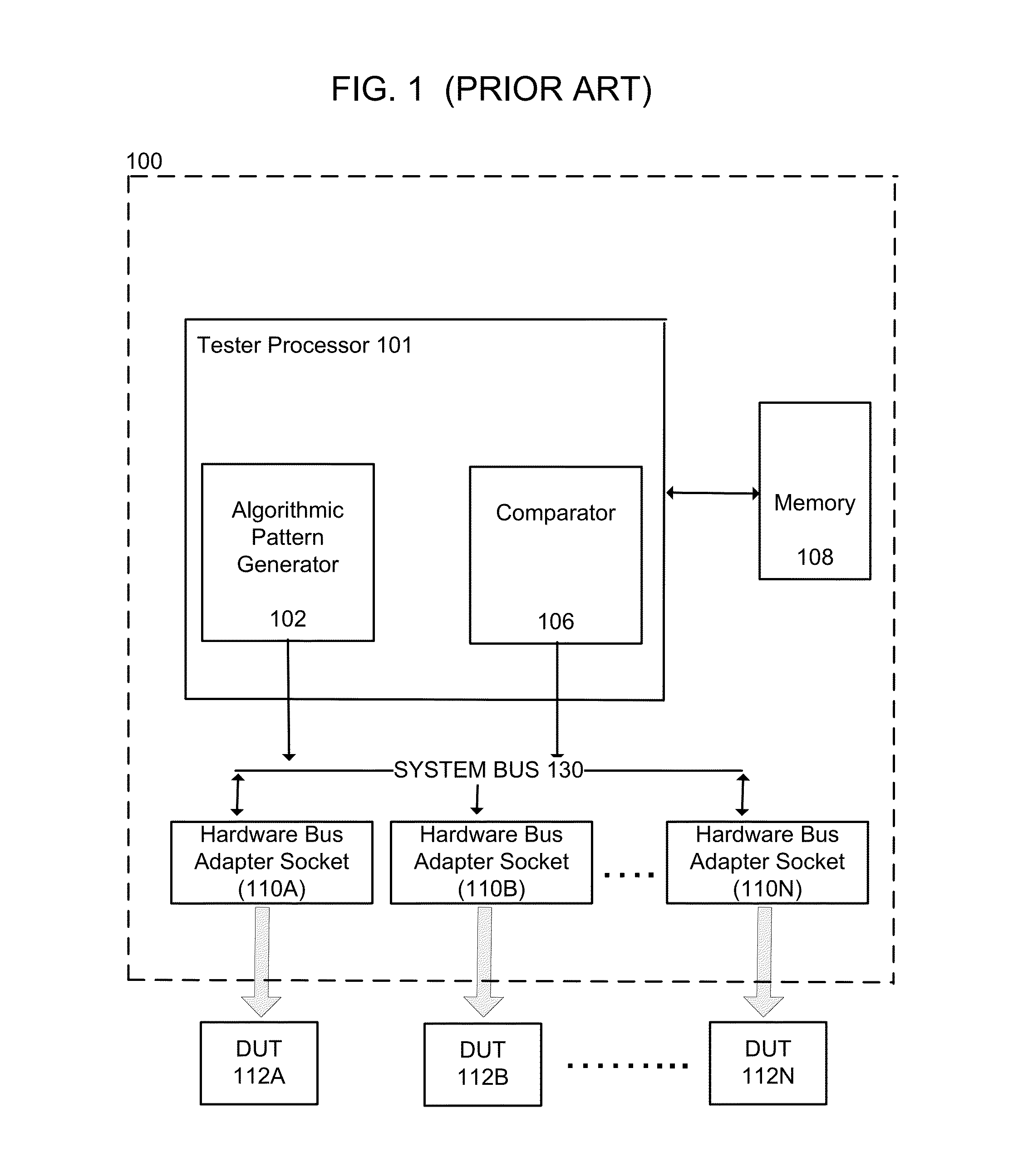 Tester with acceleration on memory and acceleration for automatic pattern generation within a FPGA block