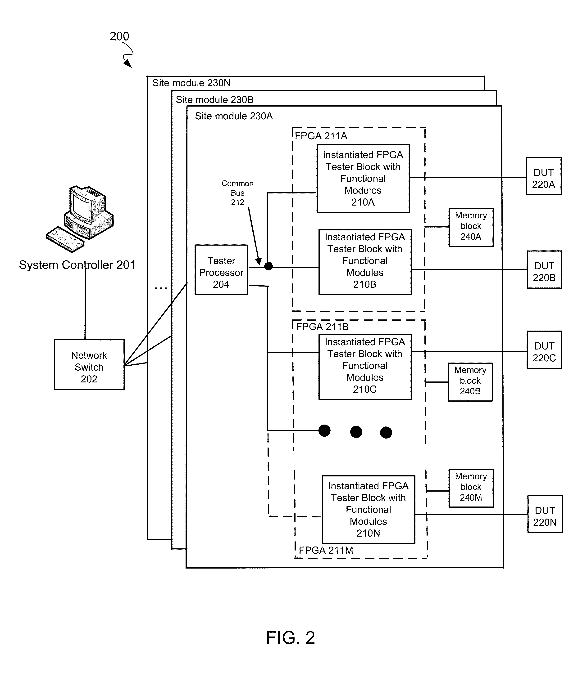 Tester with acceleration on memory and acceleration for automatic pattern generation within a FPGA block
