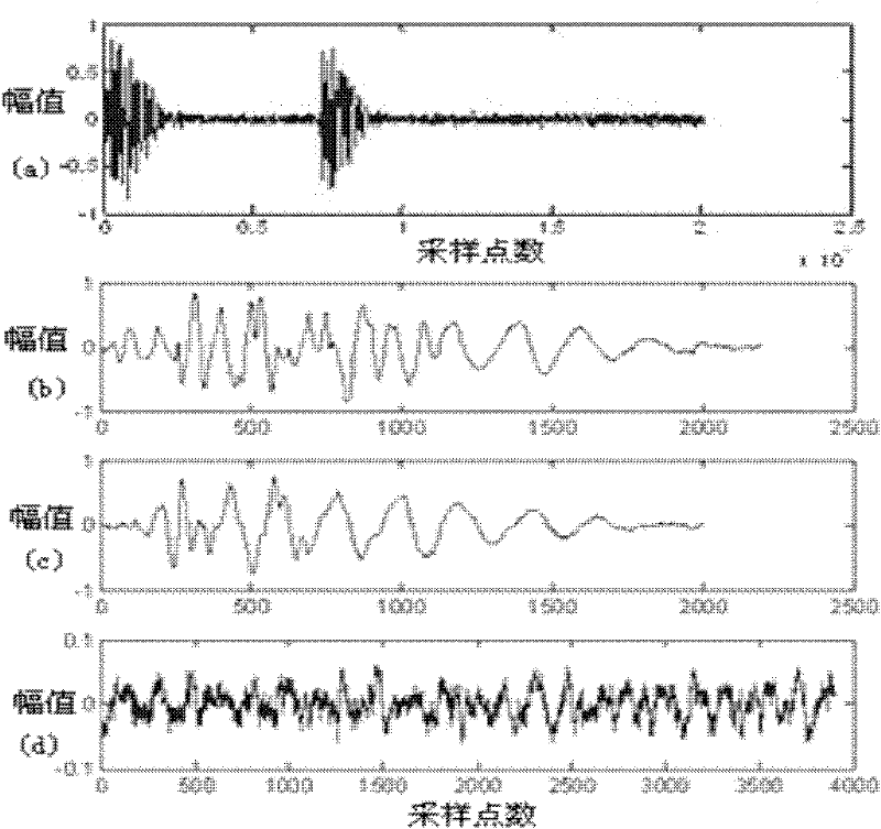 Achieving method of heart sound signal generator