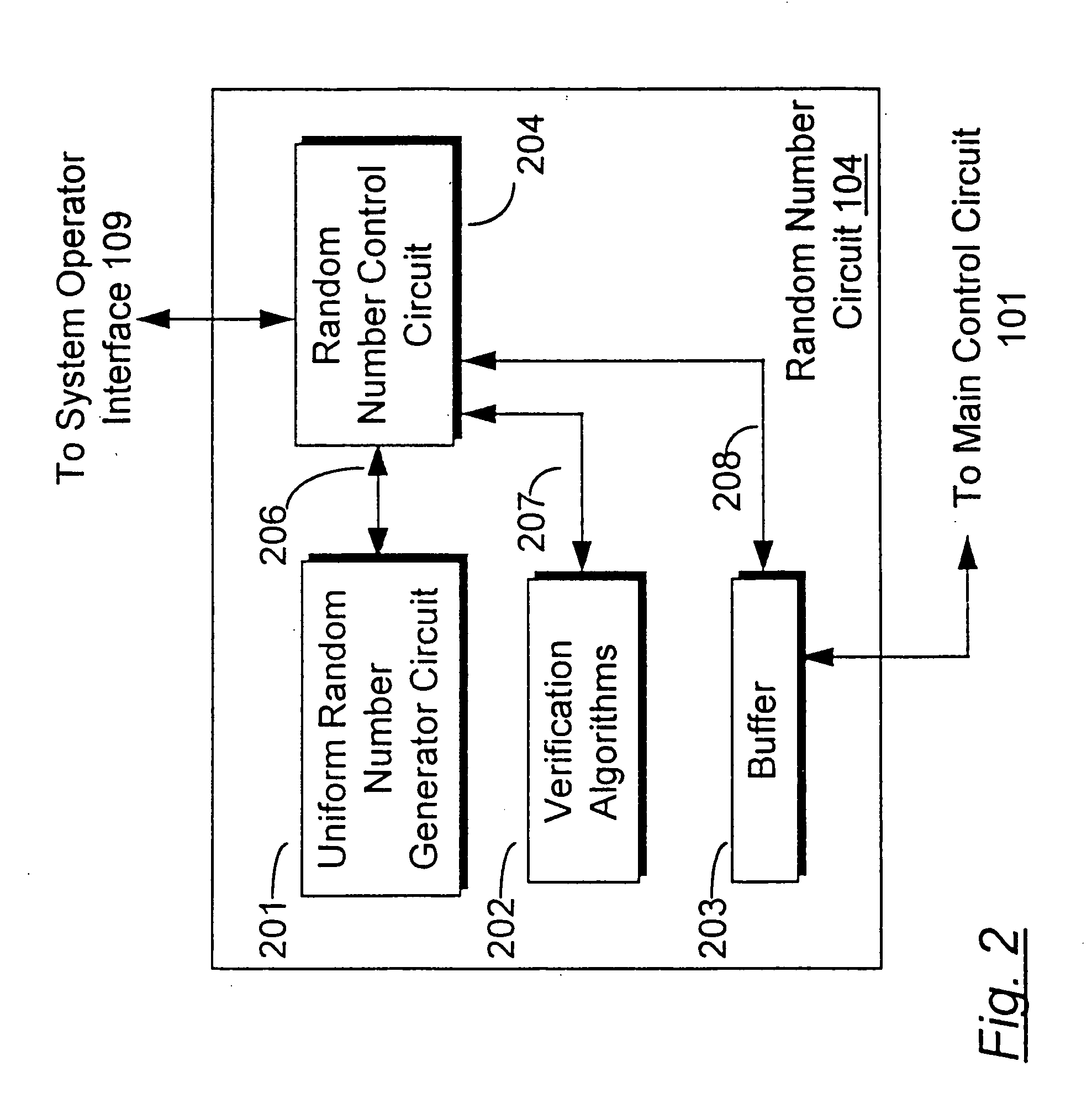 Method for control of gaming systems and for generating random numbers