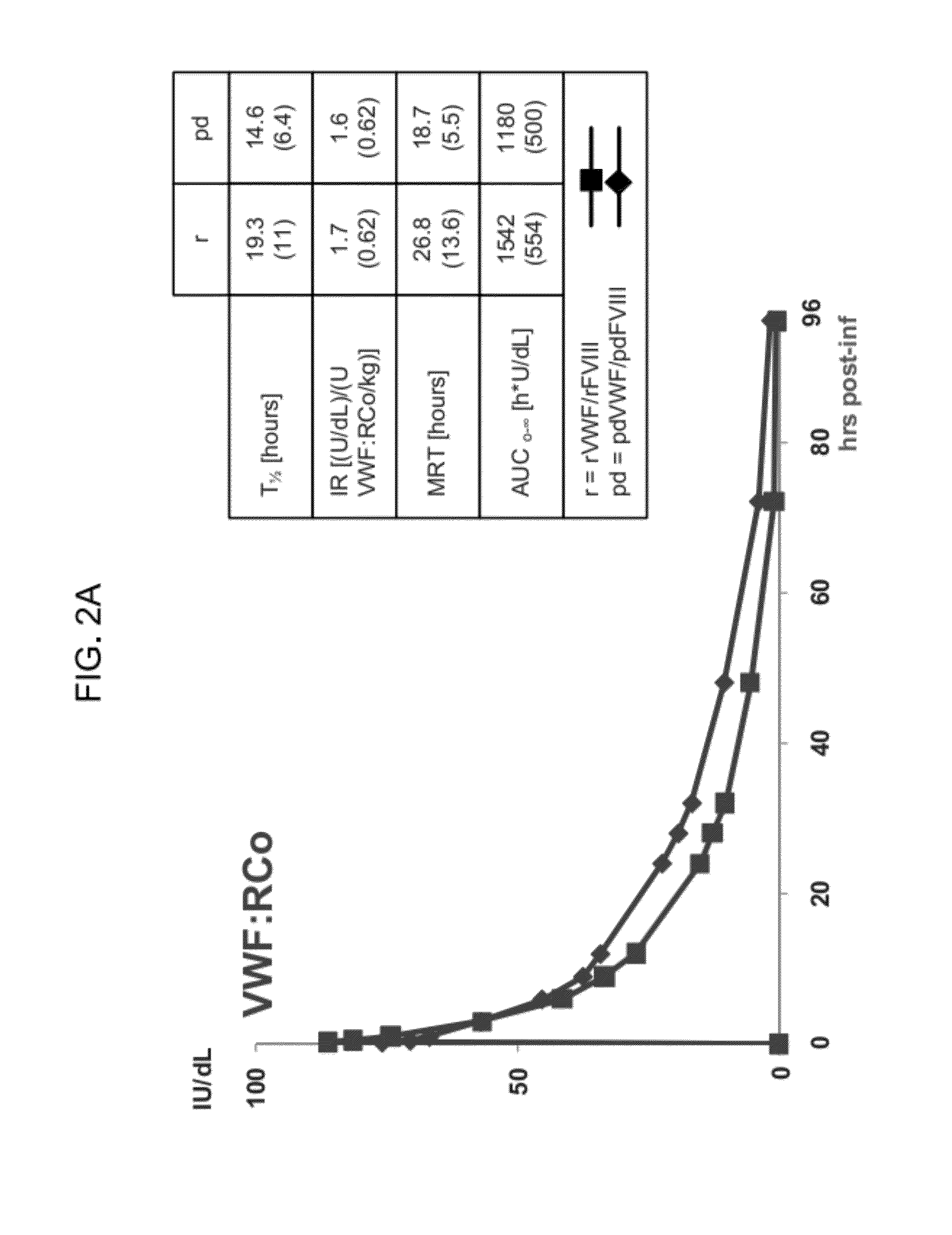 Treatment of coagulation disease by administration of recombinant vwf