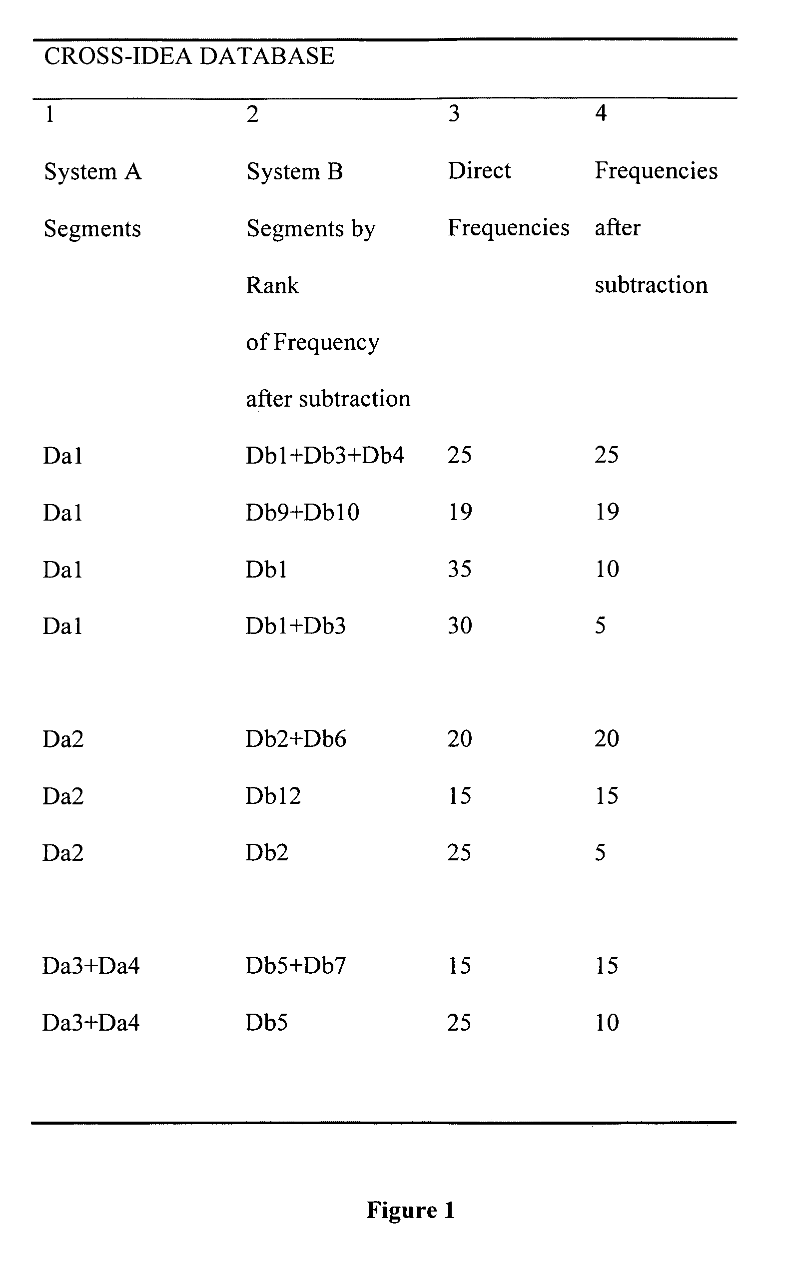 Multilingual database creation system and method