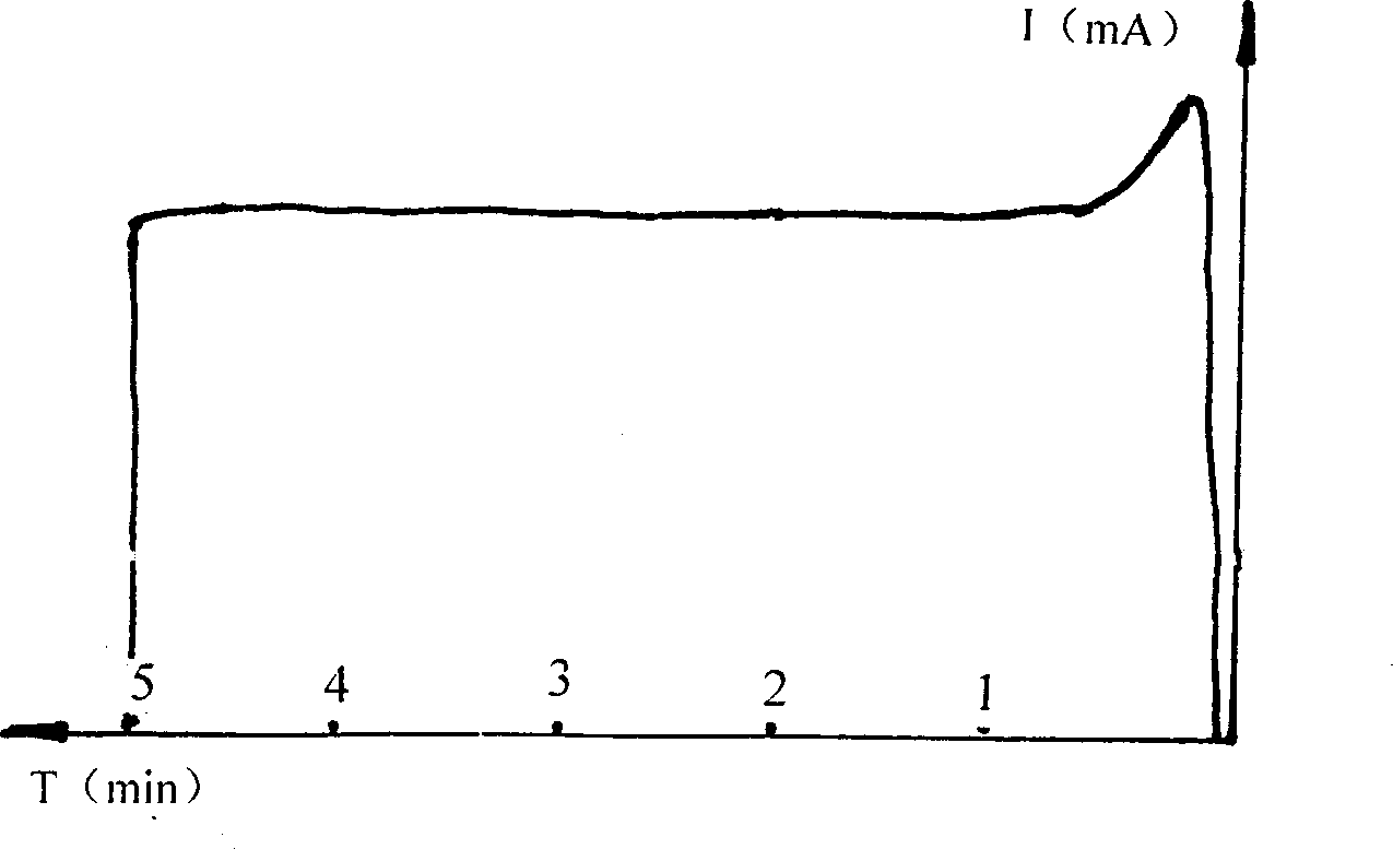 Composite oil-soluble demulsifier product and its production method