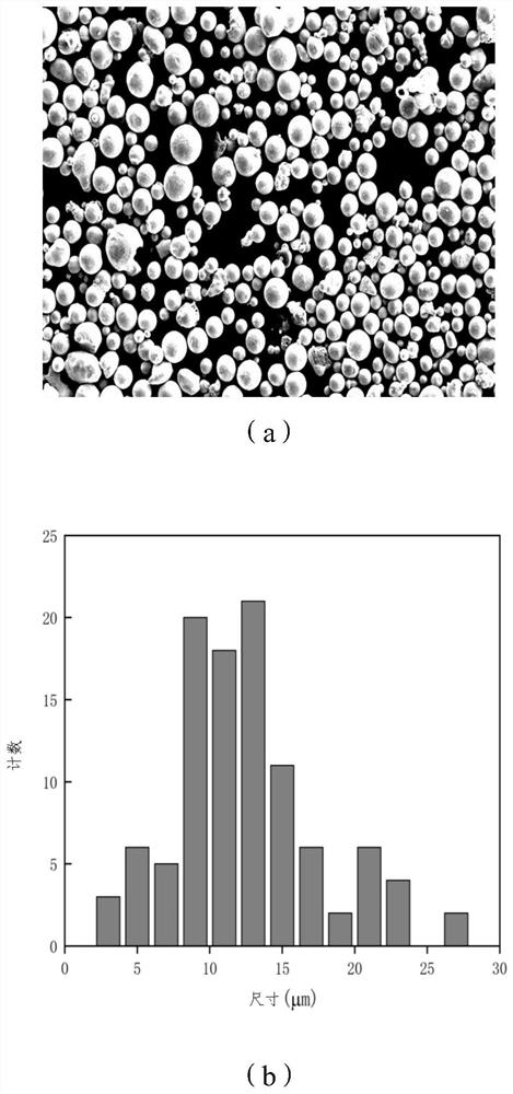 A kind of copper-clad or copper-clad aluminum oxide ceramic substrate and preparation method thereof