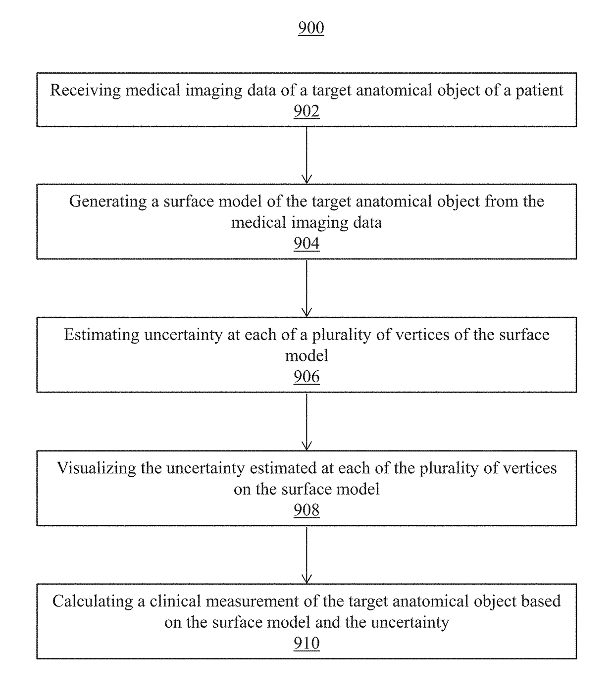 Systems and method for computation and visualization of segmentation uncertainty in medical images