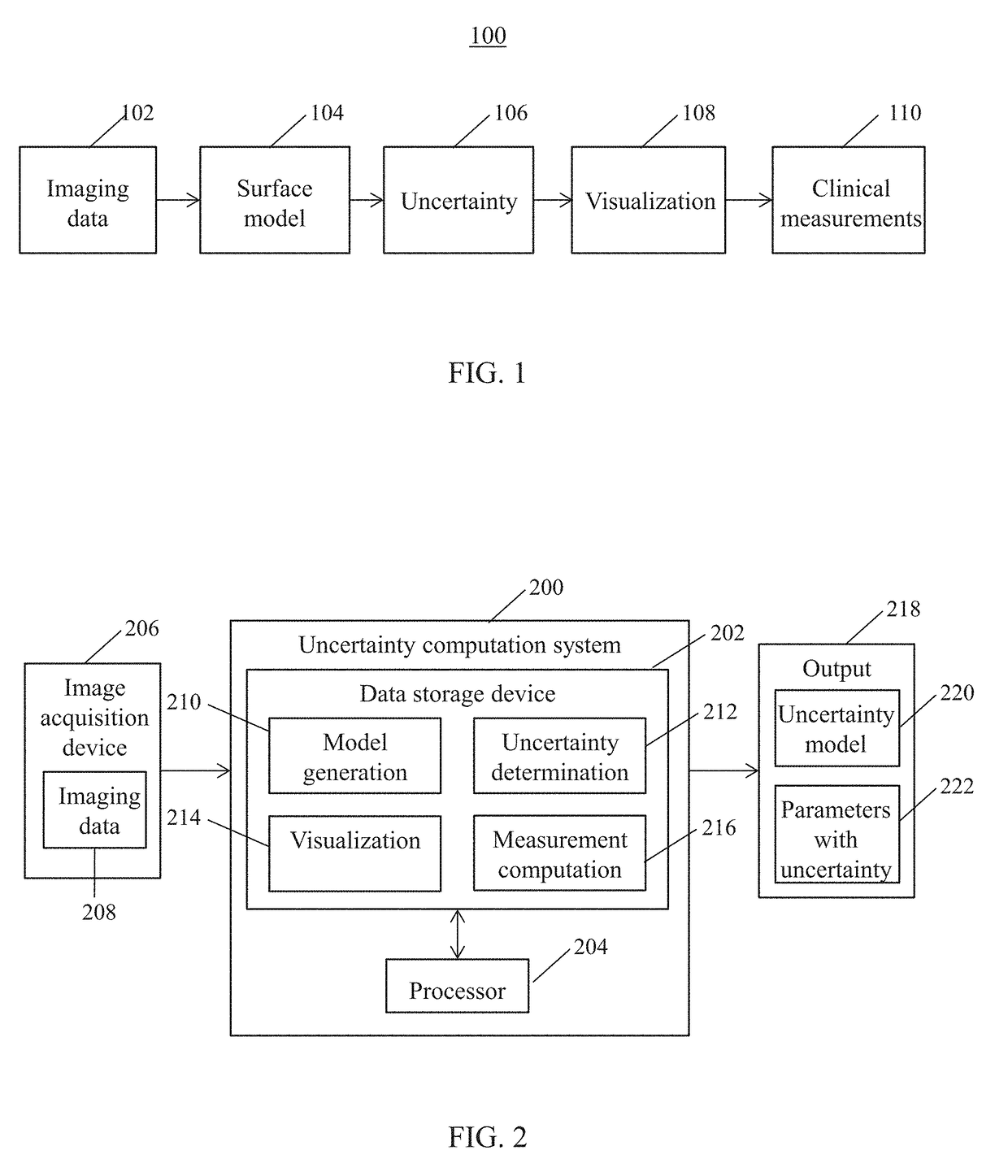 Systems and method for computation and visualization of segmentation uncertainty in medical images