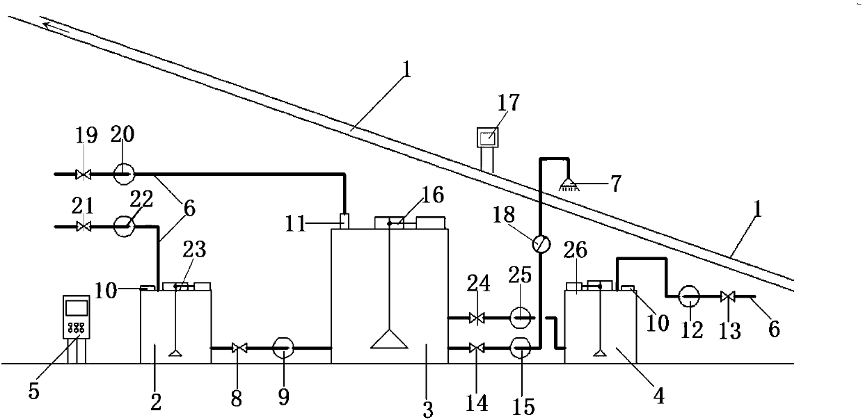 Automatic coal flow dust control spraying method and system