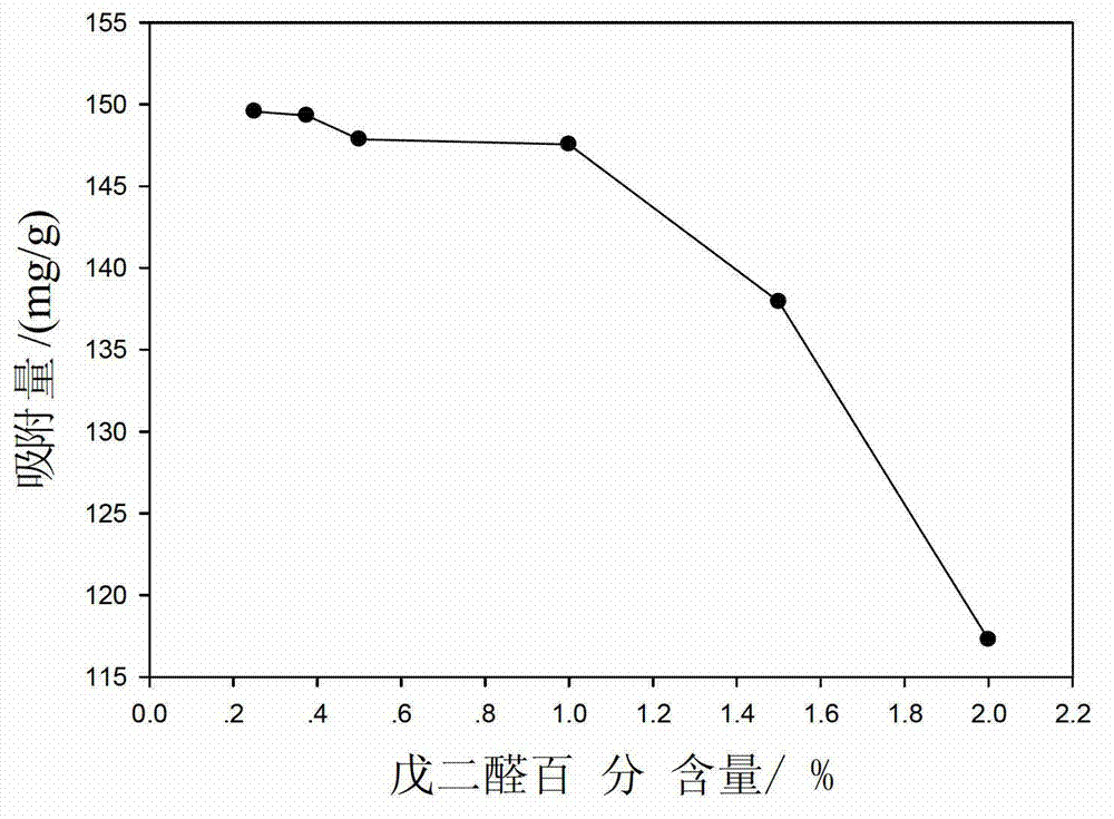 Modification method for improving bacteria heavy metal adsorption capacity, adsorbent and application thereof