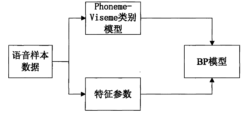 Method for voice-driven lip animation