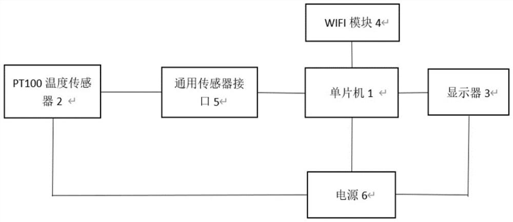 Subway bolt temperature signal intelligent detection device and test method