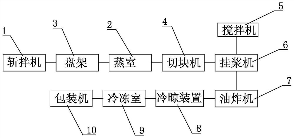 Golden brick peak flavor crisp mechanized production line and mechanized production process