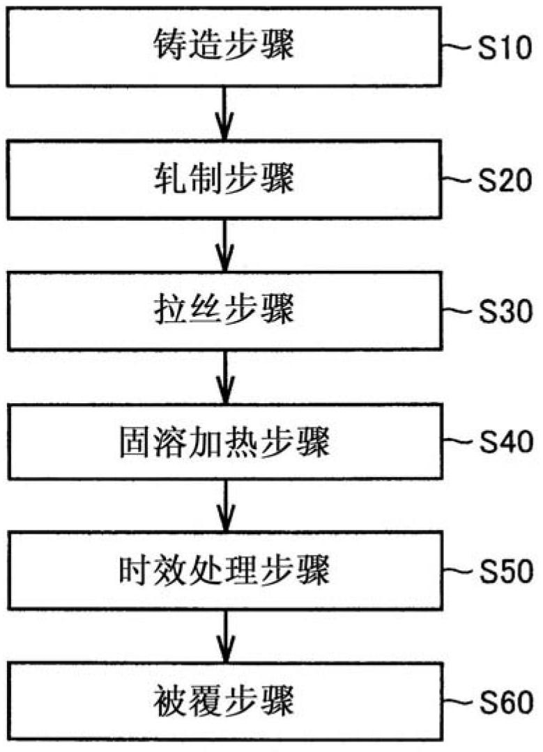 Aluminum alloy wire