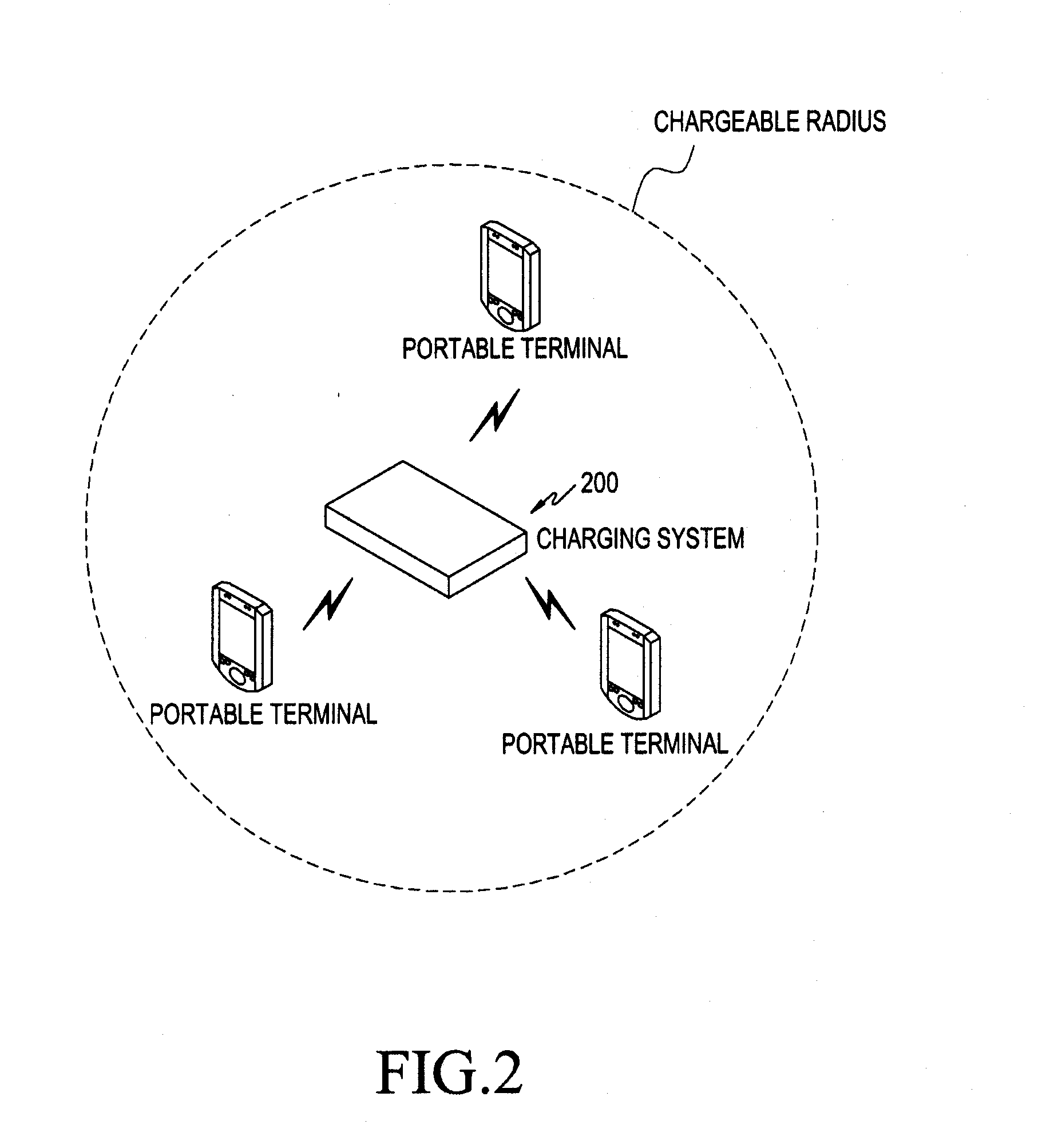 Method and system for wireless charging in a portable terminal