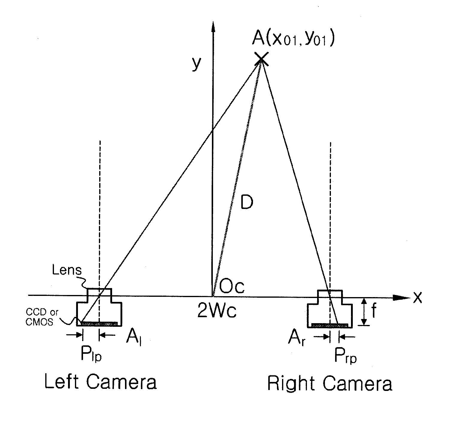 Image sensor for generating stereoscopic images