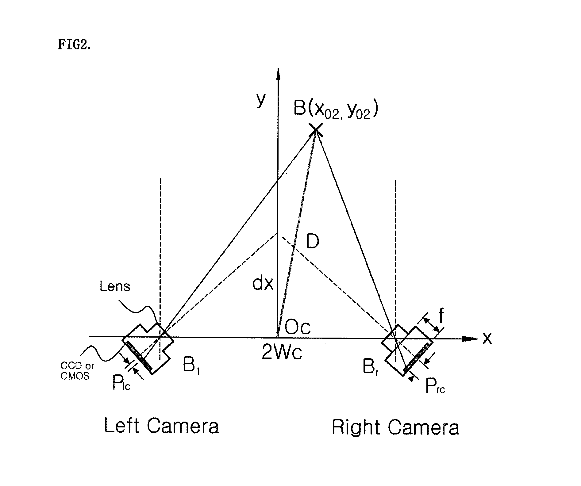 Image sensor for generating stereoscopic images