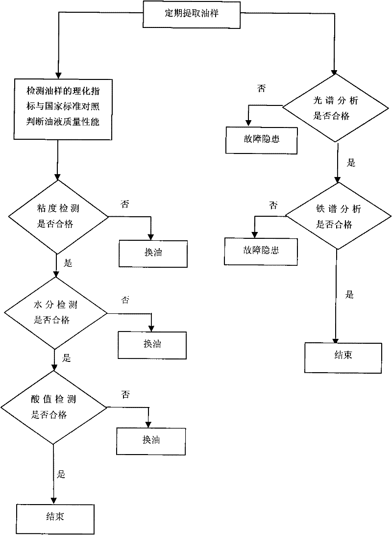 Method for detecting and diagnosing faults of intermittent low-speed and heavy-load device