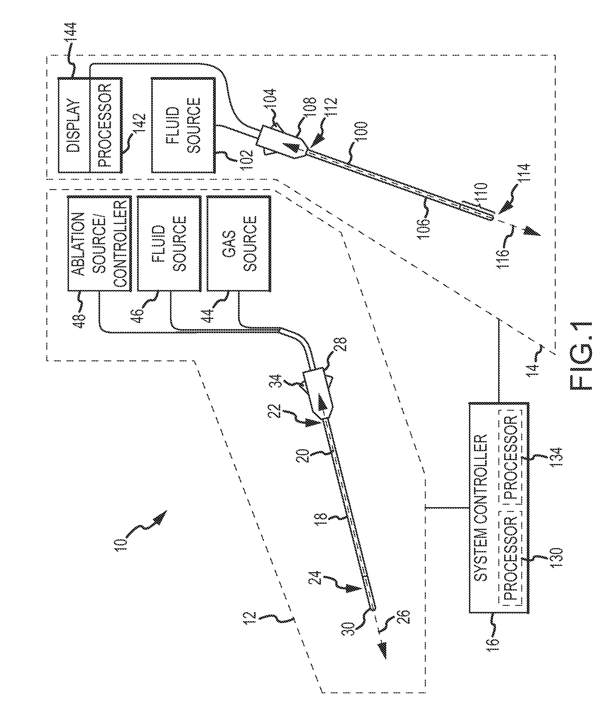 Ablation system with blood leakage minimization and tissue protective capabilities