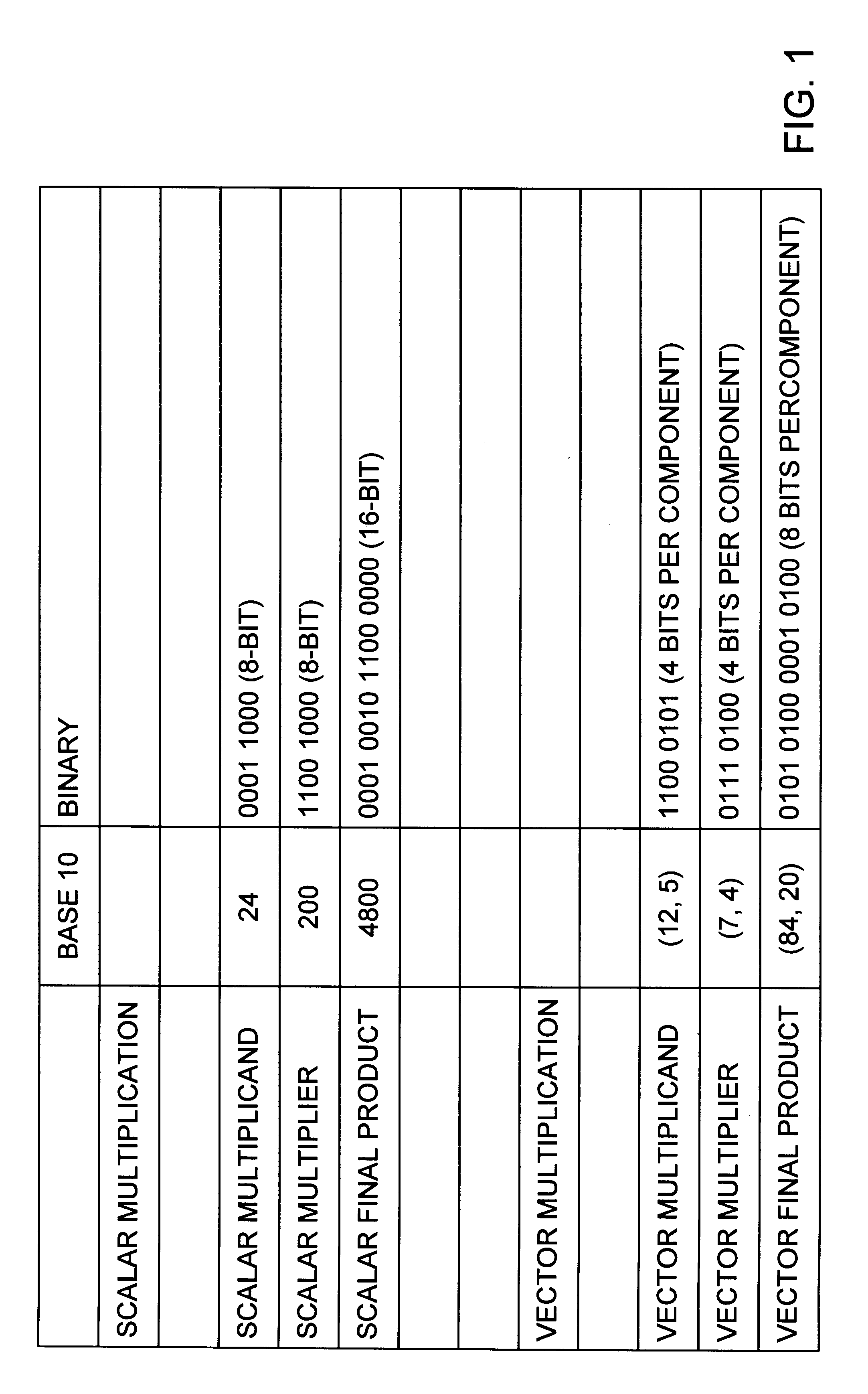 Method and apparatus for multi-function arithmetic