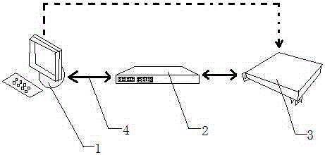 Computer-control-based ABS simulation platform