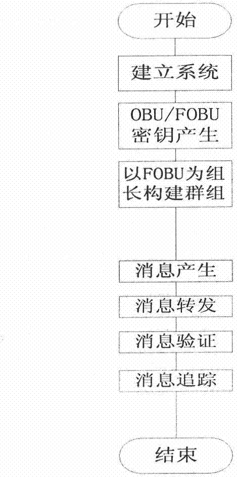Floating vehicle-based traceability vehicle self-networking communication privacy protection method