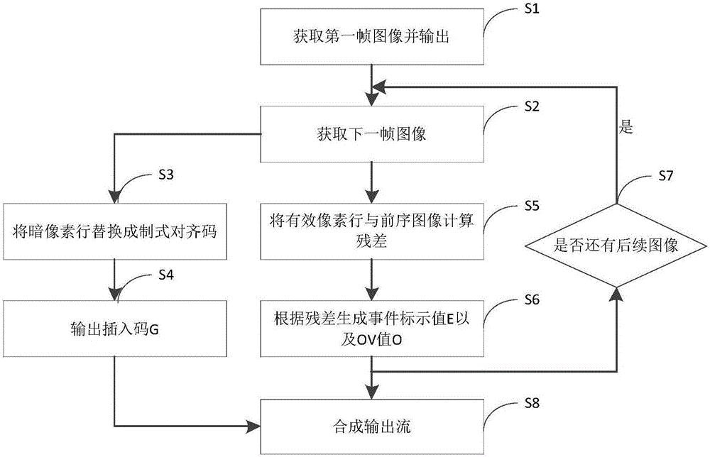 Image event detection marking method and system