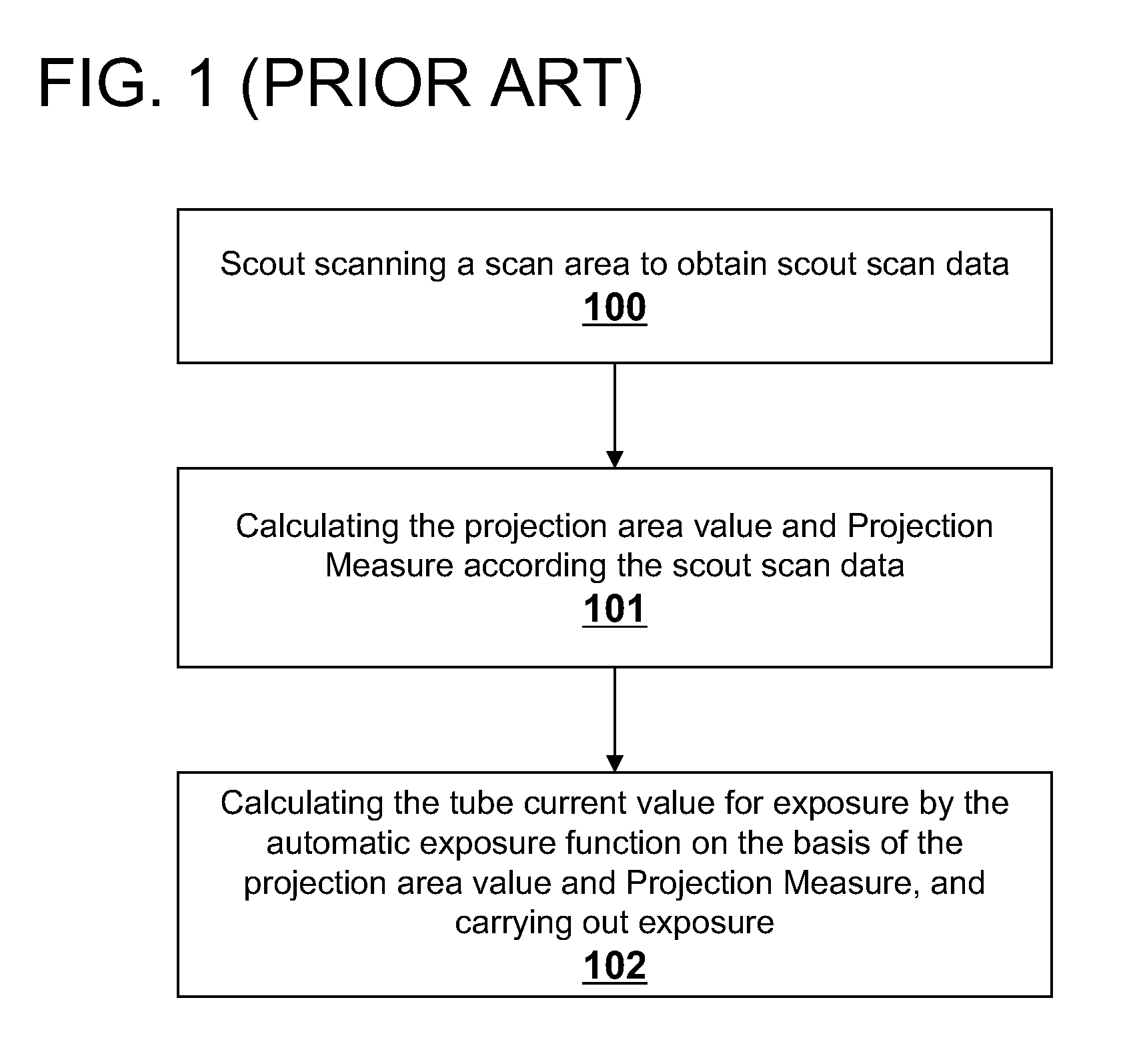 Method for controlling x-ray exposure in x-ray ct system
