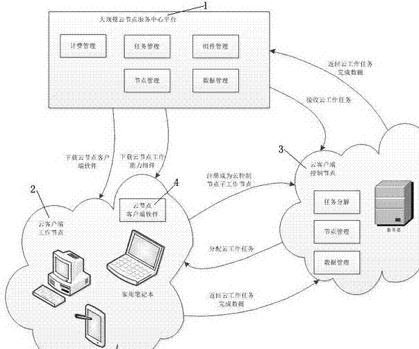 System and method for multilevel data protection oriented to loose cloud nodes in cloud computing network environment