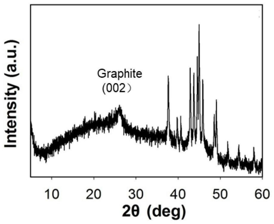 Bimetallic doped graphene nano material and application thereof