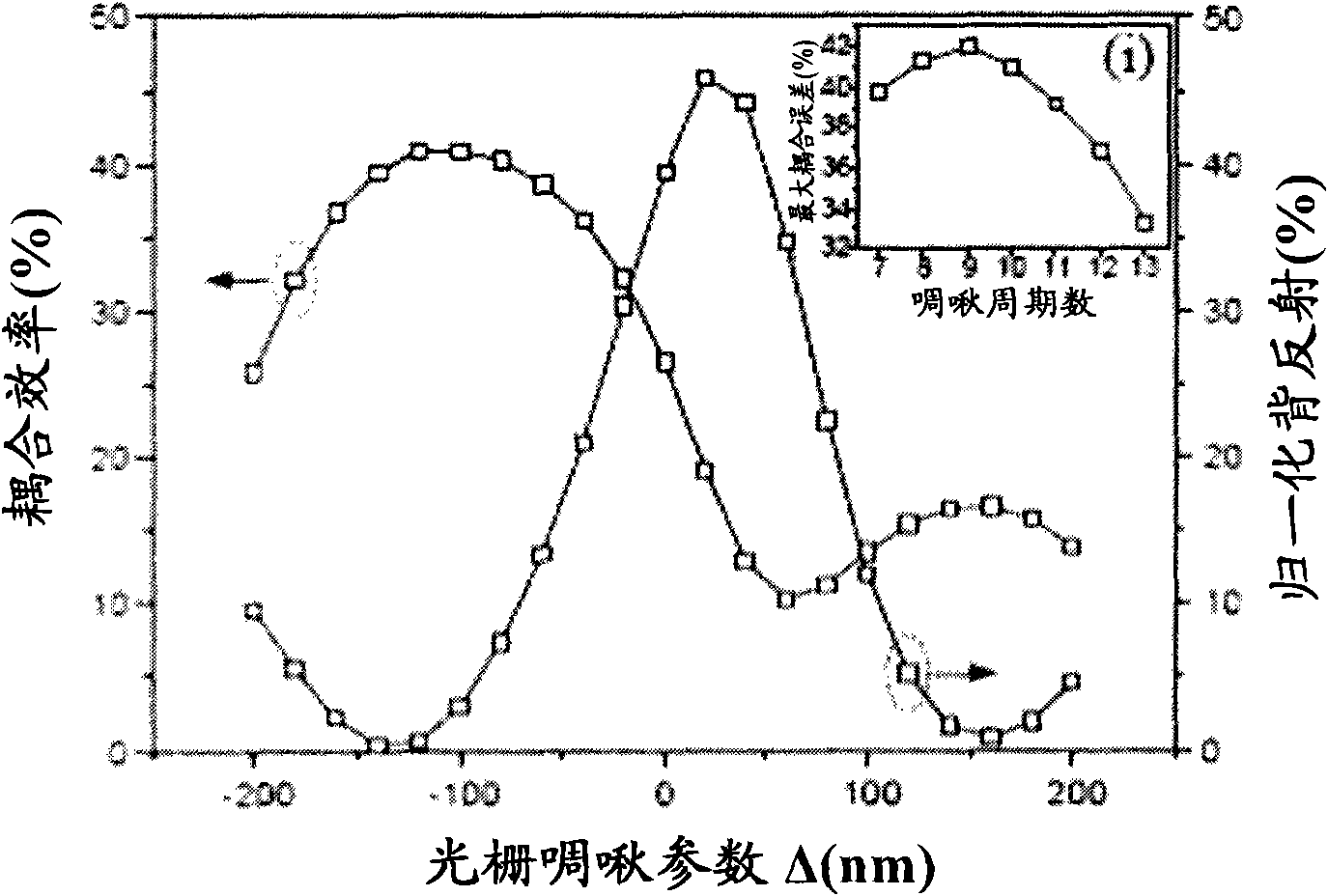 Hybrid silicon vertical cavity laser with in-plane coupling