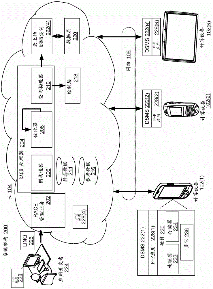 Cloud Edge Topology