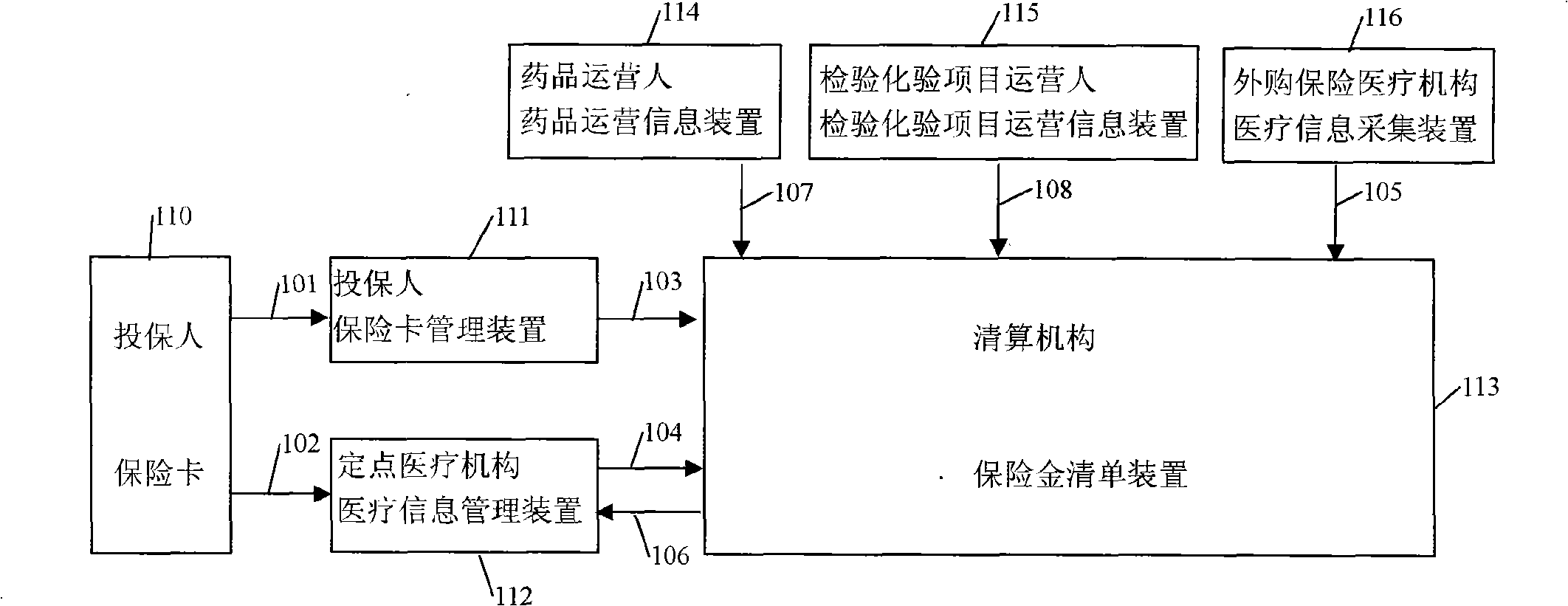 A medical treatment insurance fund payment device and method