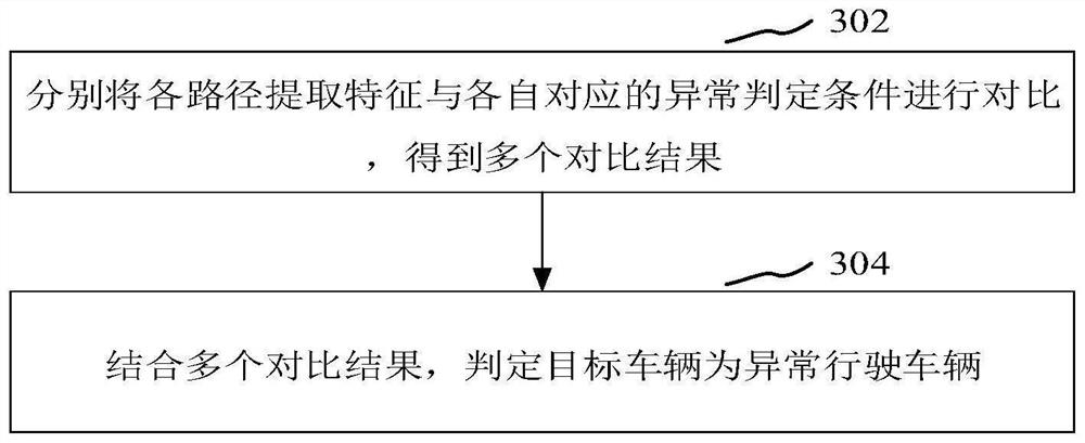 Abnormal driving vehicle identification method and device and computer equipment