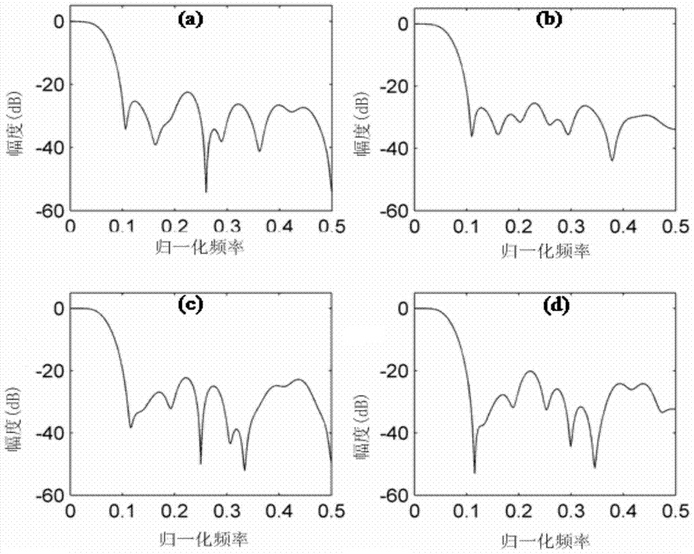 A Minimax Design Method for Alternating DFT Modulated Filter Banks