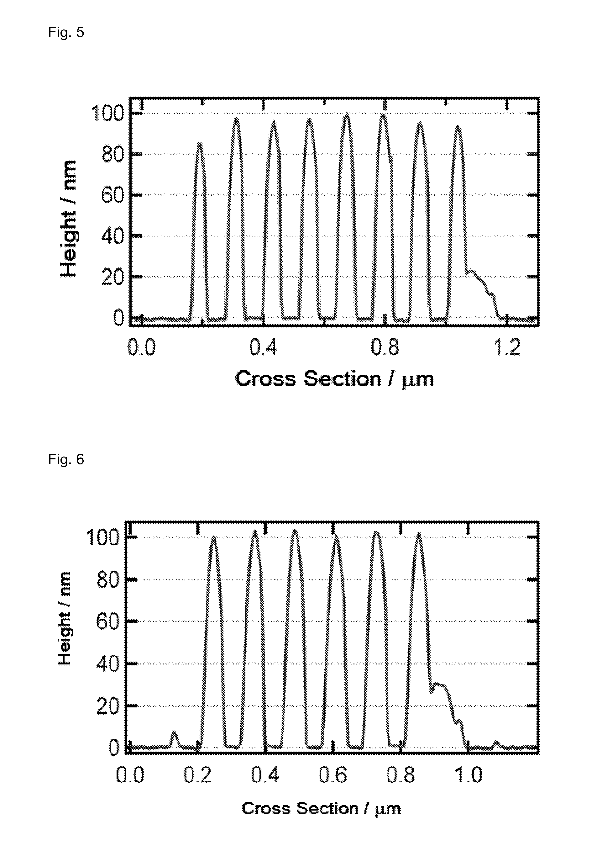 Composition for manufacturing integrated circuit devices, optical devices, micromachines and mechanical precision devices