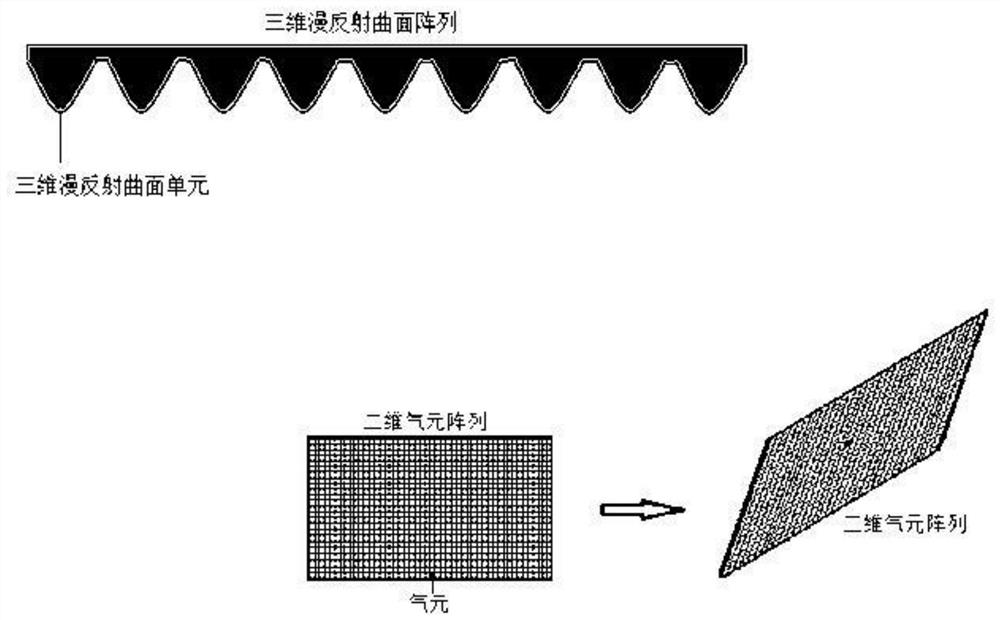 Ultrasonic gas flow measuring device