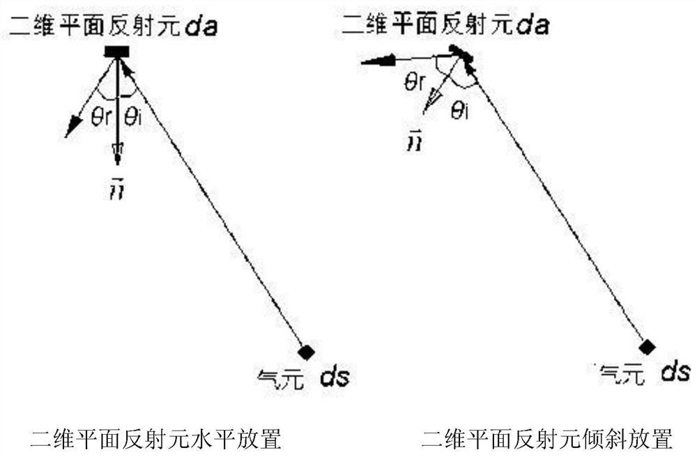 Ultrasonic gas flow measuring device