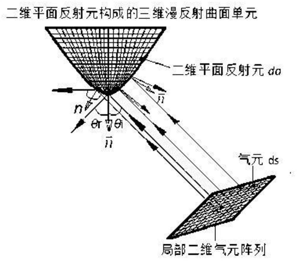 Ultrasonic gas flow measuring device