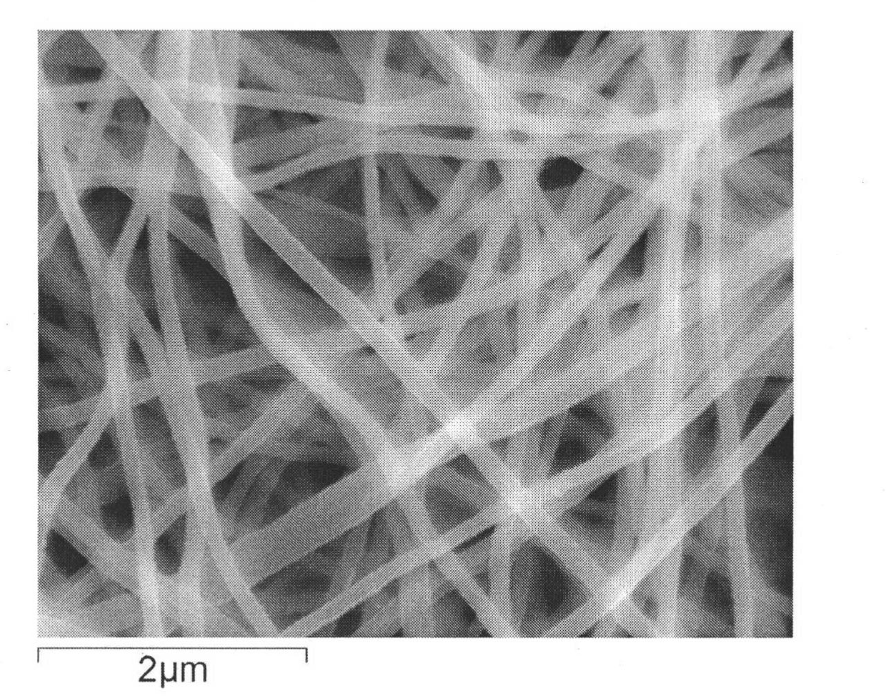 Preparation method for carbon nanofiber containing transition metal and nitrogen element and application of carbon nanofiber in fuel-cell catalysts