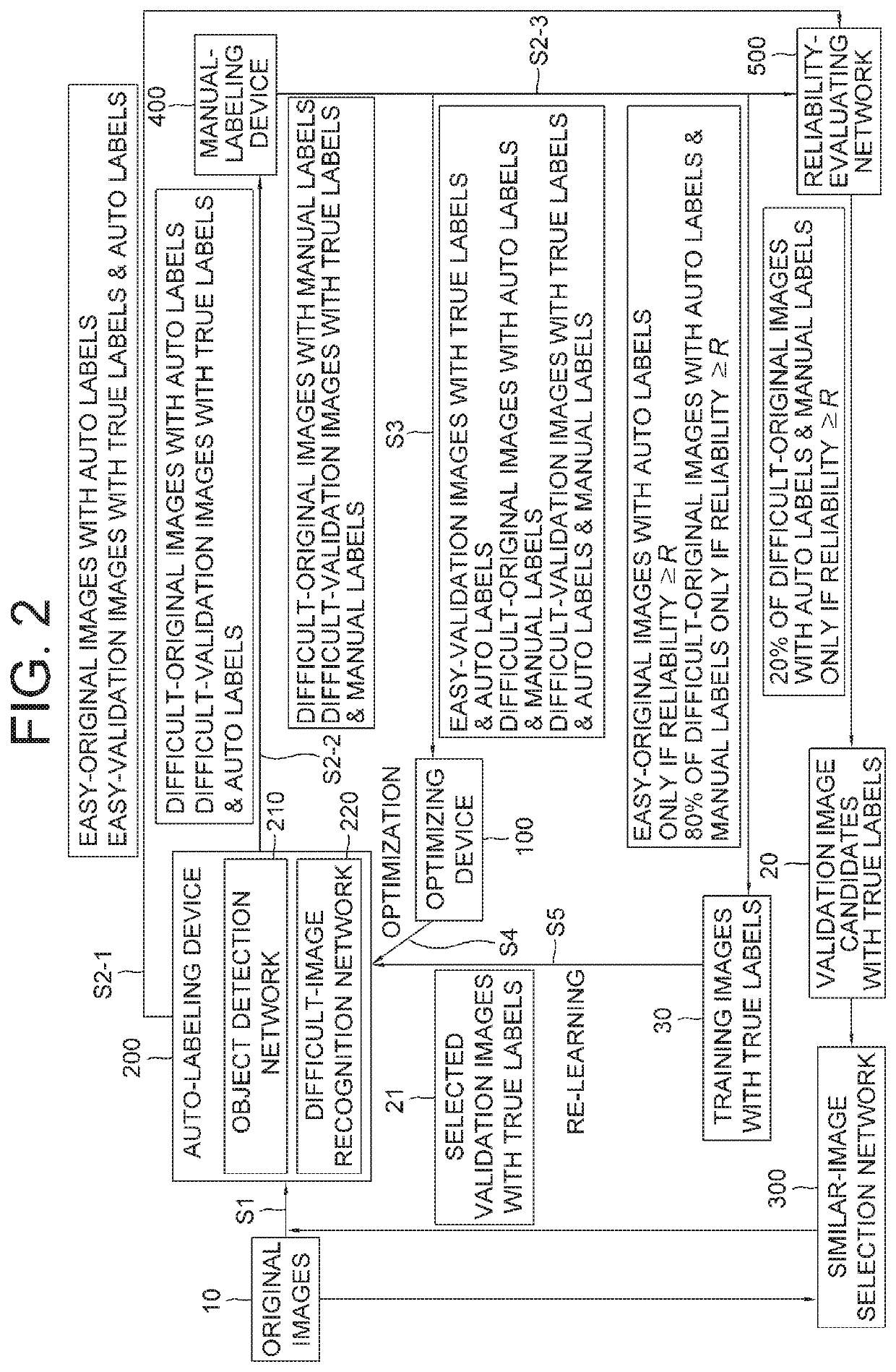 Method for optimizing hyperparameters of auto-labeling device which auto-labels training images for use in deep learning network to analyze images with high precision, and optimizing device using the same
